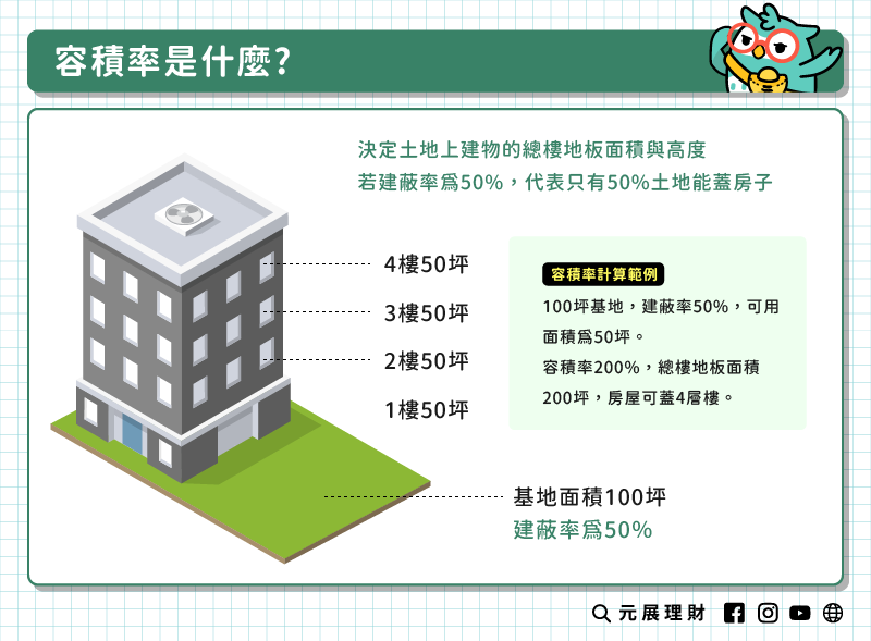 建地貸款辦理 01