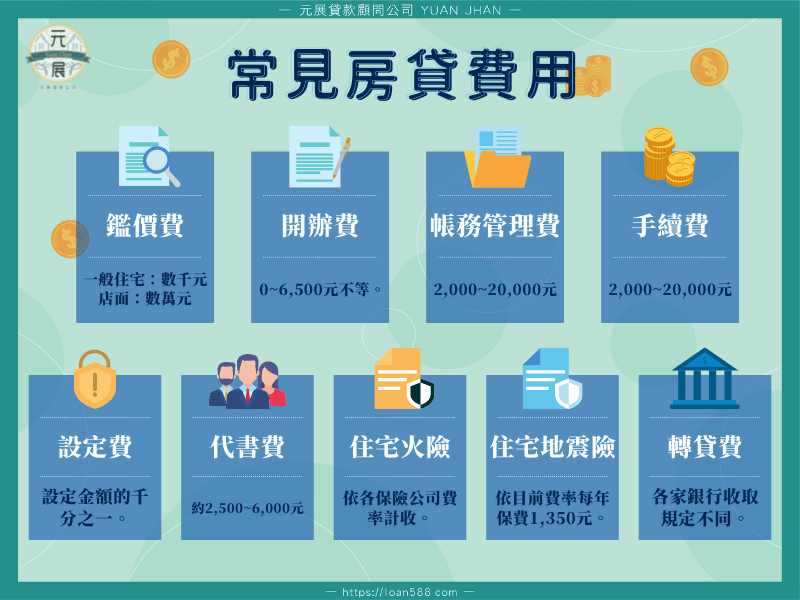 房貸費用
